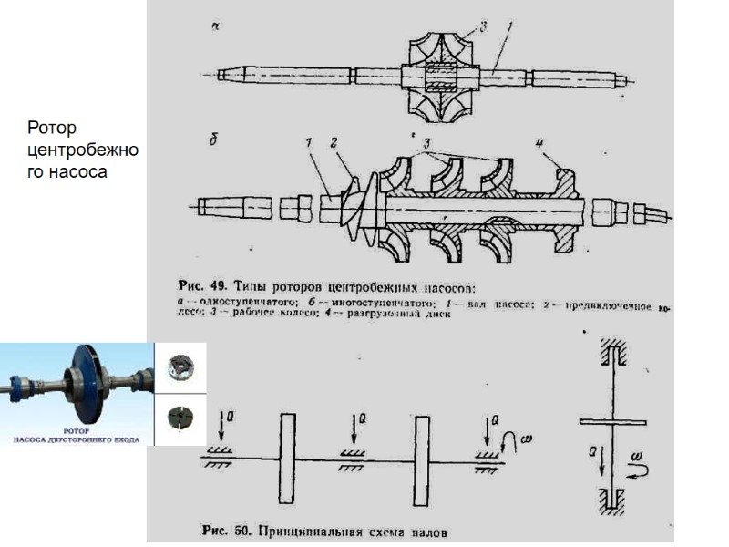 Ротор центробежного насоса